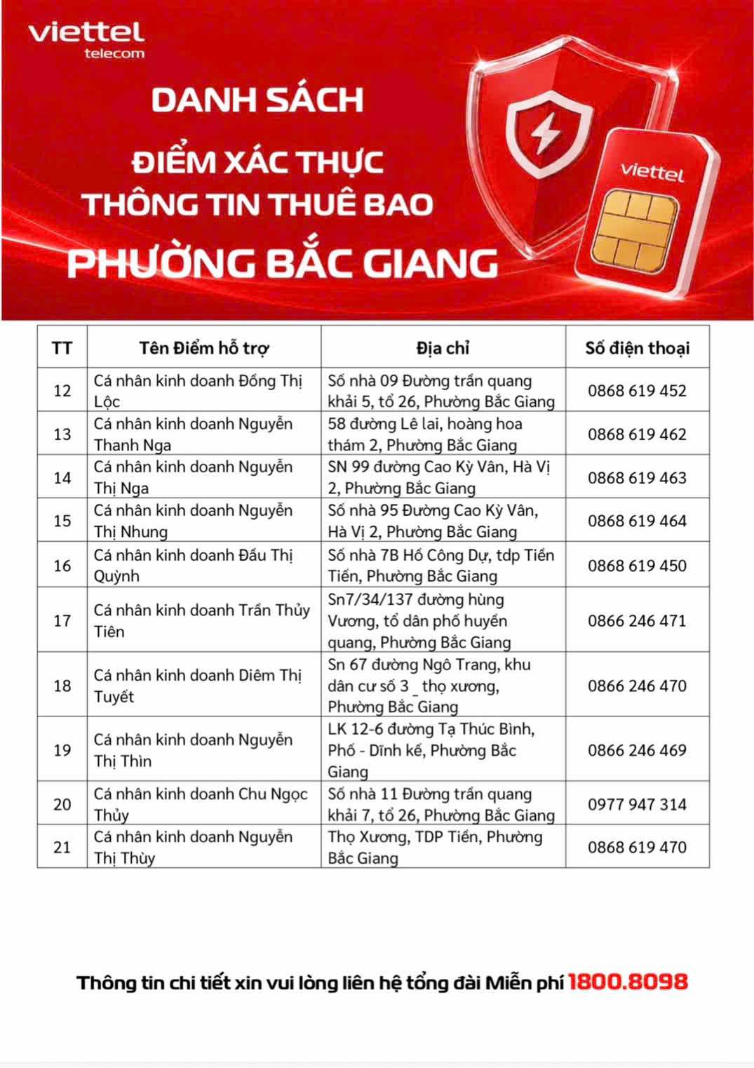VIETTEL BẮC NINH – THÔNG BÁO DANH SÁCH ĐIỂM XÁC THỰC THÔNG TIN THUÊ BAO TẠI KHU VỰC TP BẮC GIANG VÀ YÊN DŨNG